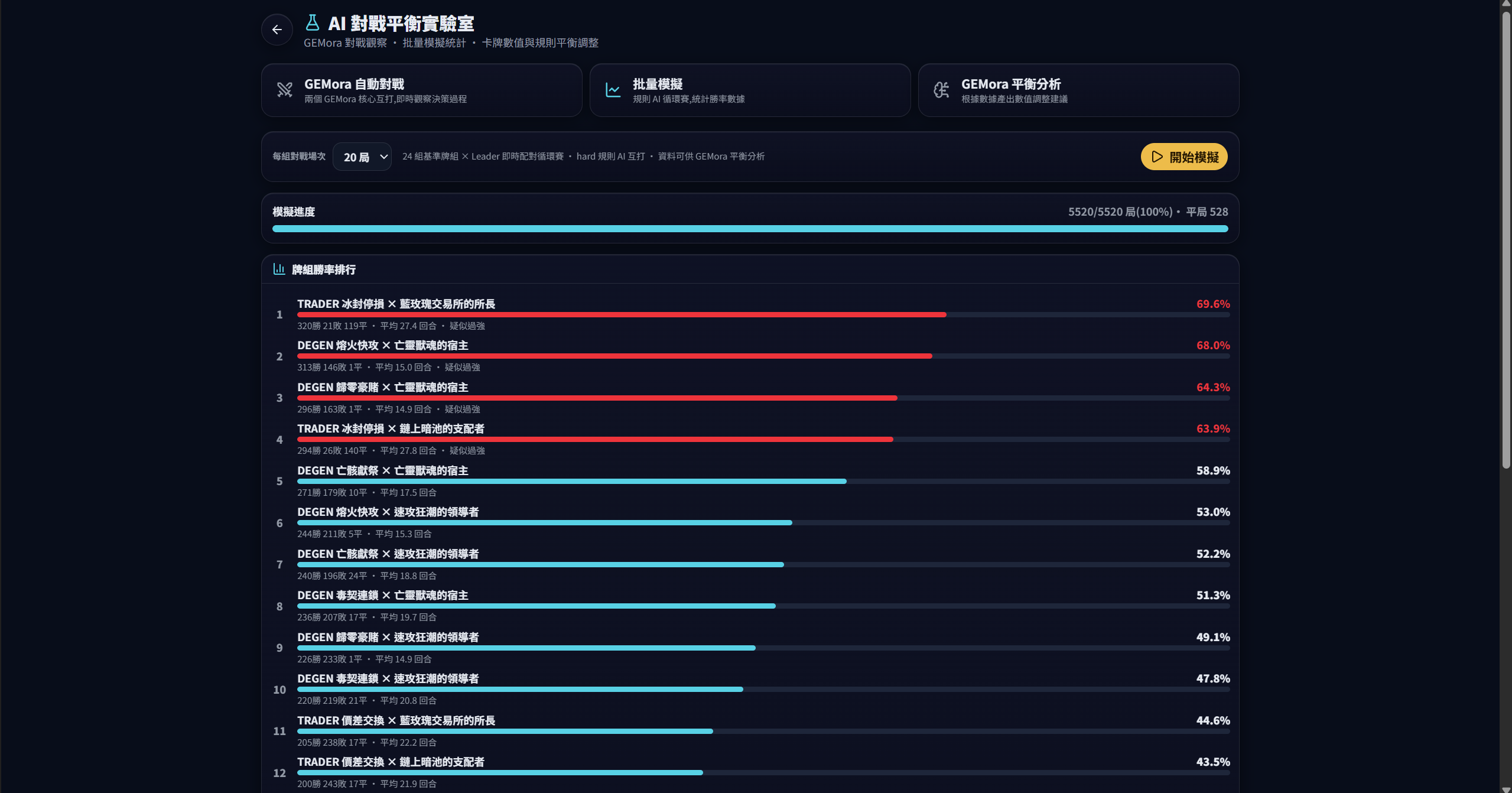 批量模擬 - 完賽勝率排行